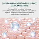 APLB Glutathione Niacinamide  Body Lotion  10.14 Fl Oz (300 Ml)