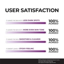 JUMISO Niacinamide 20 Serum - Korean Face Serum with Glutathione, TXA Tranexamic Acid and Centella Complex - Reduces Pigmentation, Uneven Skin Tone, P