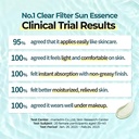 Numbuzin - No.1 Clear Filter Sun Essence SPF 50+ PA ++++ - 50ml